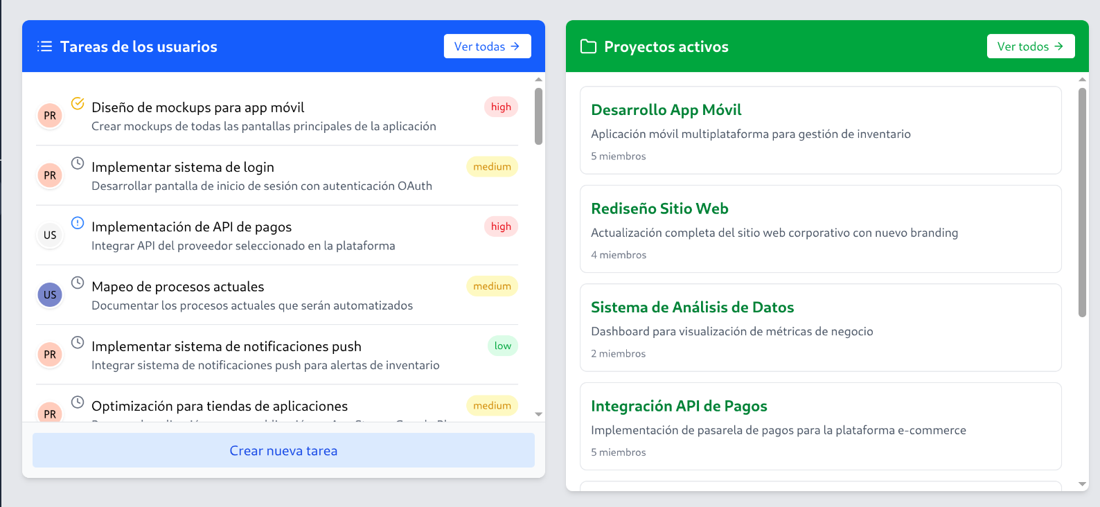 Dashboard de FlowPilot